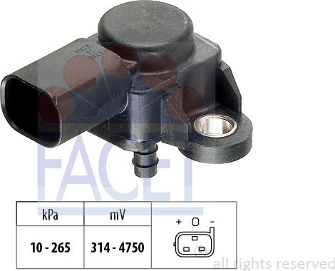FACET 10.3102