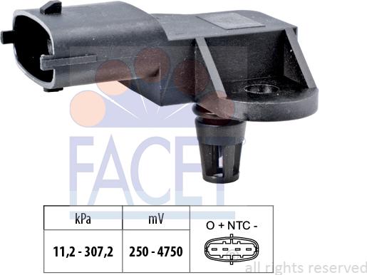 FACET 10.3341