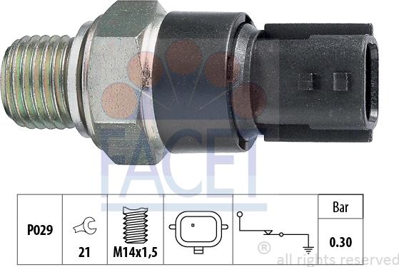 FACET 7.0181
