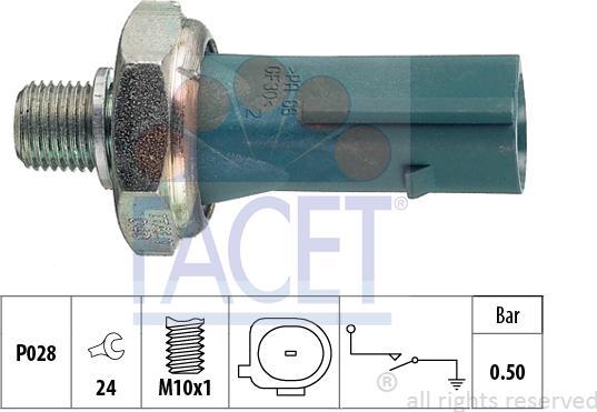 FACET 7.0196