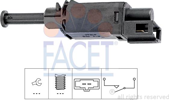 FACET 7.1143