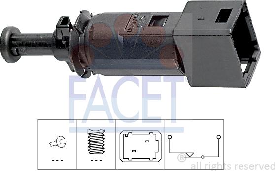 FACET 7.1148
