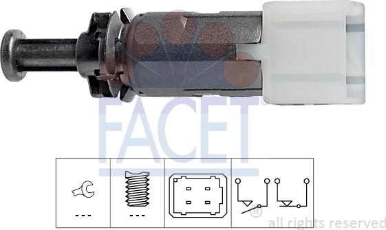 FACET 7.1149