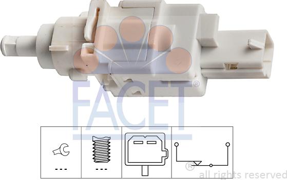 FACET 7.1179
