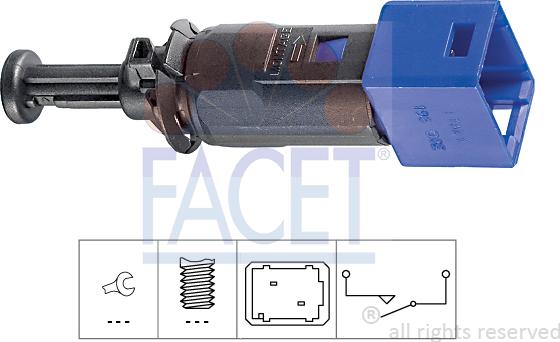 FACET 7.1195