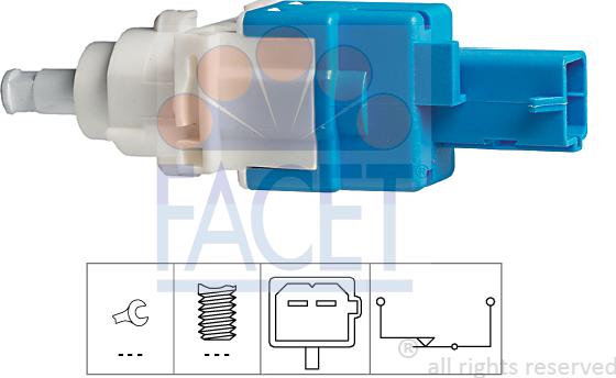 FACET 7.1209