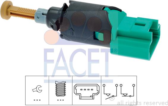 FACET 7.1213