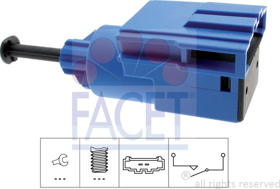 FACET 7.1220