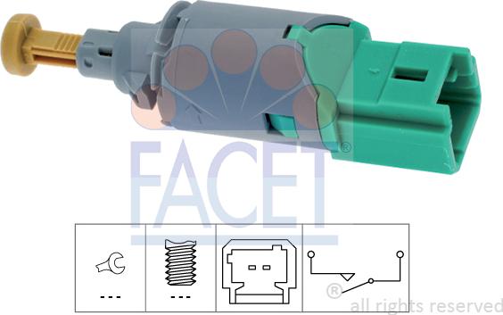 FACET 7.1223