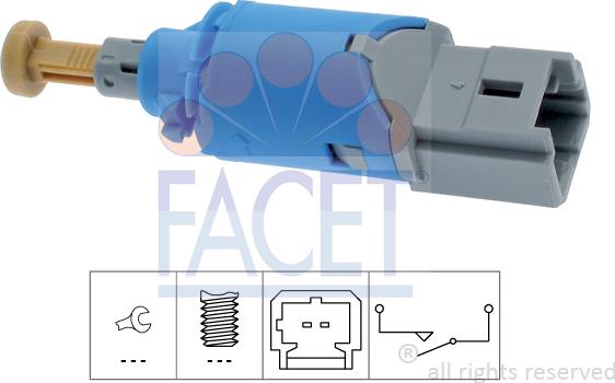 FACET 7.1224