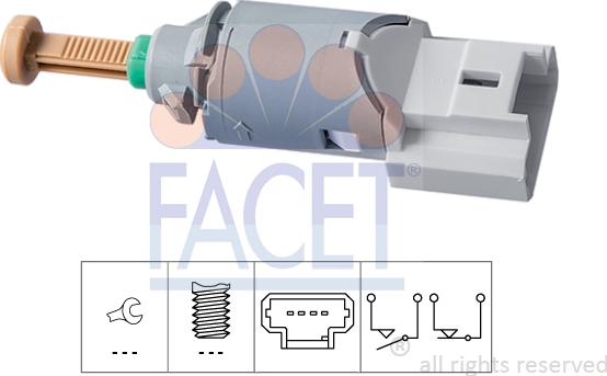 FACET 7.1227