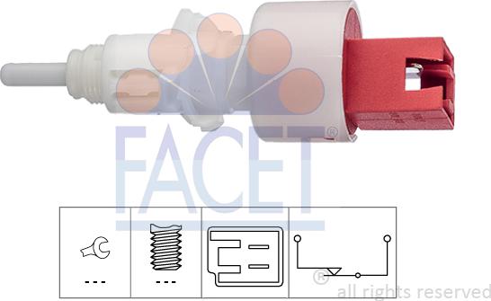 FACET 7.1248
