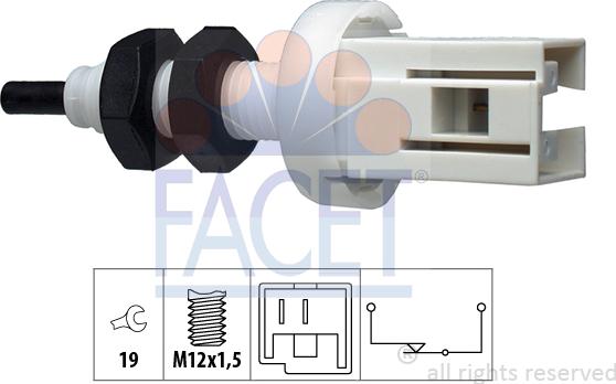 FACET 7.1250