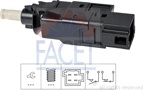 FACET 7.1260