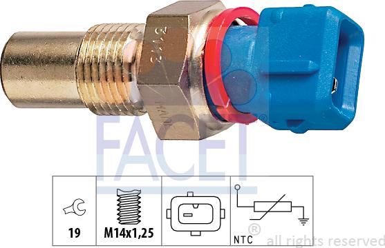 FACET 7.3113