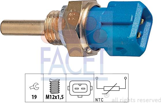 FACET 7.3128