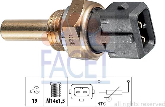 FACET 7.3176