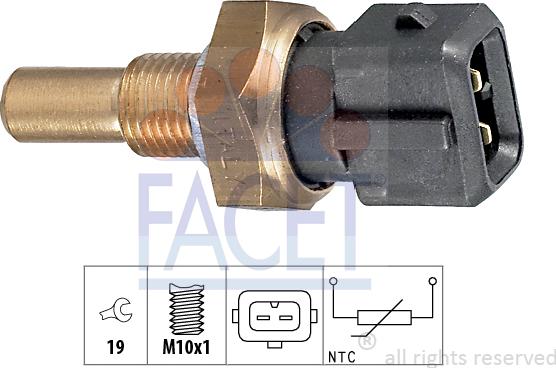 FACET 7.3255