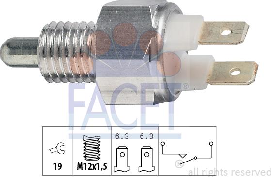 FACET 7.6029