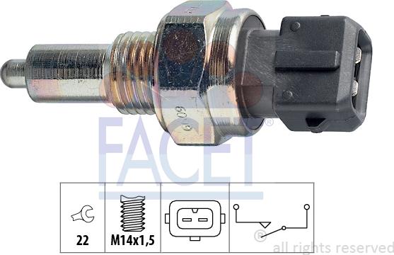 FACET 7.6099