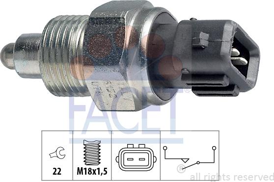 FACET 7.6152