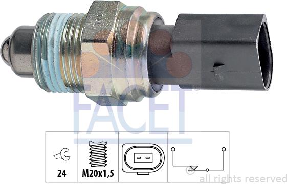 FACET 7.6205