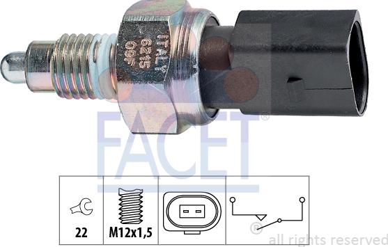 FACET 7.6215