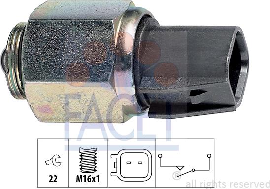 FACET 7.6242