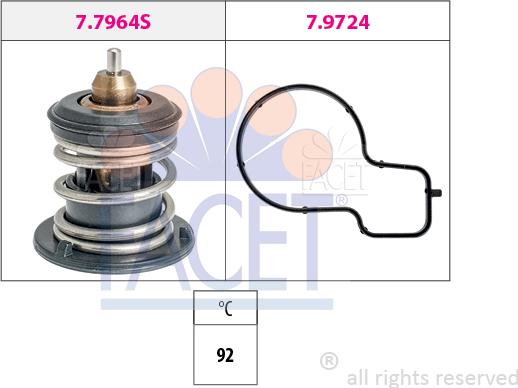 FACET 7.7964