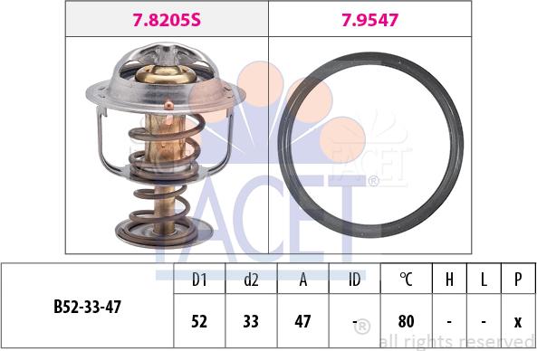 FACET 7.8205