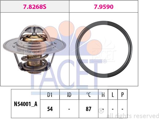 FACET 7.8268
