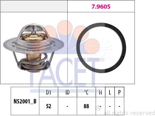 FACET 7.8312