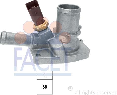 FACET 7.8699