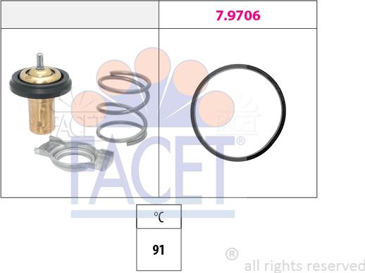 FACET 7.8995