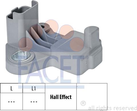 FACET 9.0602