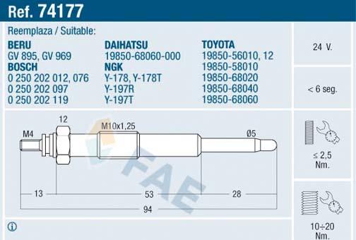 FAE 74177