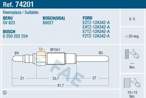 FAE 74201
