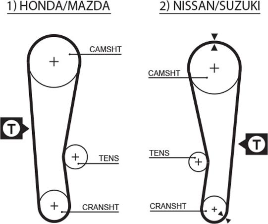 GATES 5120