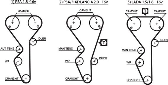 GATES 5468XS - TB5468XS ZOBSIKSNA GATES
